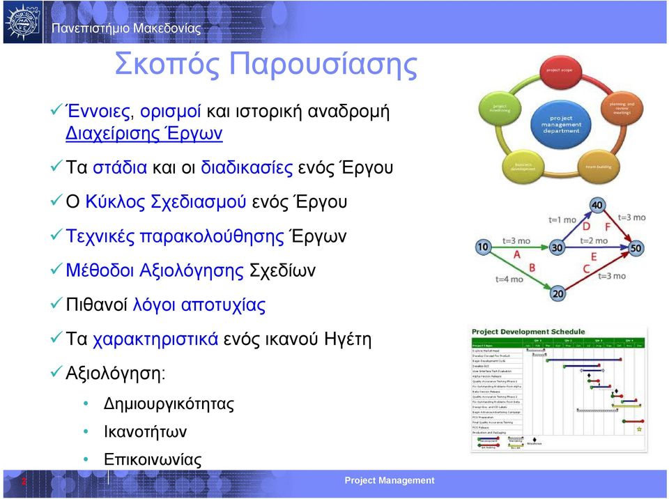 παρακολούθησης Έργων Μέθοδοι Αξιολόγησης Σχεδίων Πιθανοί λόγοι αποτυχίας Τα