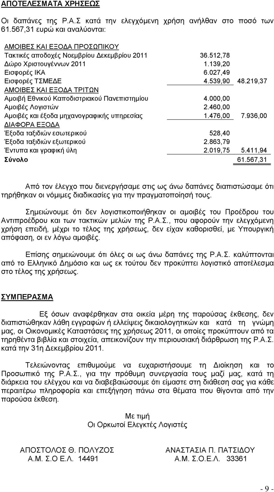 460,00 Αμοιβές και έξοδα μηχανογραφικής υπηρεσίας 1.476,00 7.936,00 ΔΙΑΦΟΡΑ ΕΞΟΔΑ Έξοδα ταξιδιών εσωτερικού 528,40 Έξοδα ταξιδιών εξωτερικού 2.863,79 Έντυπα και γραφική ύλη 2.019,75 5.