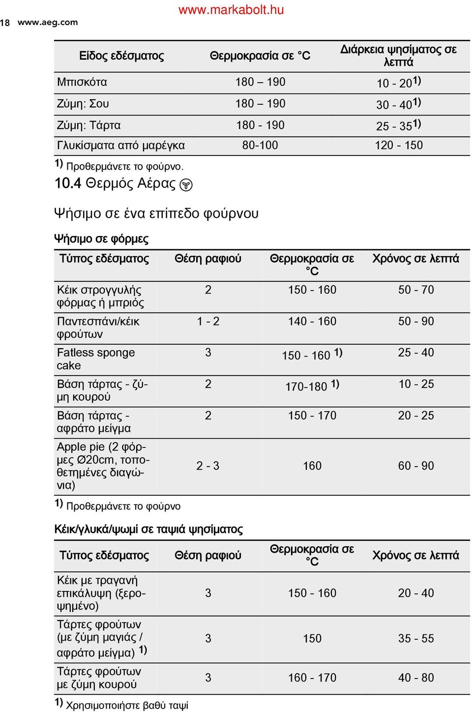 20) Ζύμη: Σου 80 90 0-