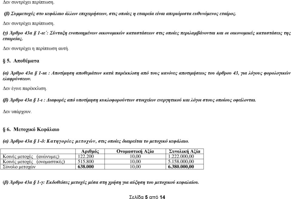 Αποθέματα (α) Άρθρο 43α 1-ια : Αποτίμηση αποθεμάτων κατά παρέκκλιση από τους κανόνες αποτιμήσεως του άρθρου 43, για λόγους φορολογικών ελαφρύνσεων. Δεν έγινε παρέκκλιση.