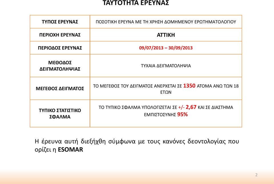 ΔΕΙΓΜΑΤΟΣ ΑΝΕΡΧΕΤΑΙ ΣΕ 1350 ΑΤΟΜΑ ΑΝΩ ΤΩΝ 18 ΕΤΩΝ ΤΥΠΙΚΟ ΣΤΑΤΙΣΤΙΚΟ ΣΦΑΛΜΑ ΤΟ ΤΥΠΙΚΟ ΣΦΑΛΜΑ ΥΠΟΛΟΓΙΖΕΤΑΙ ΣΕ +/-