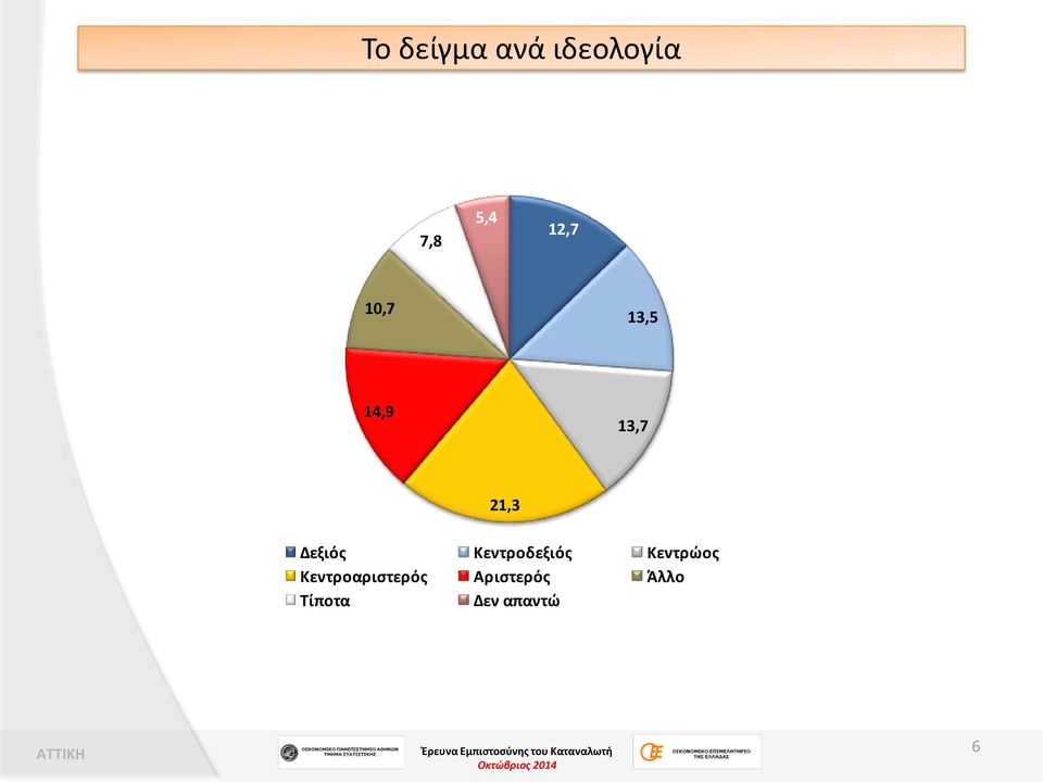 Δεξιός Κεντροδεξιός Κεντρώος