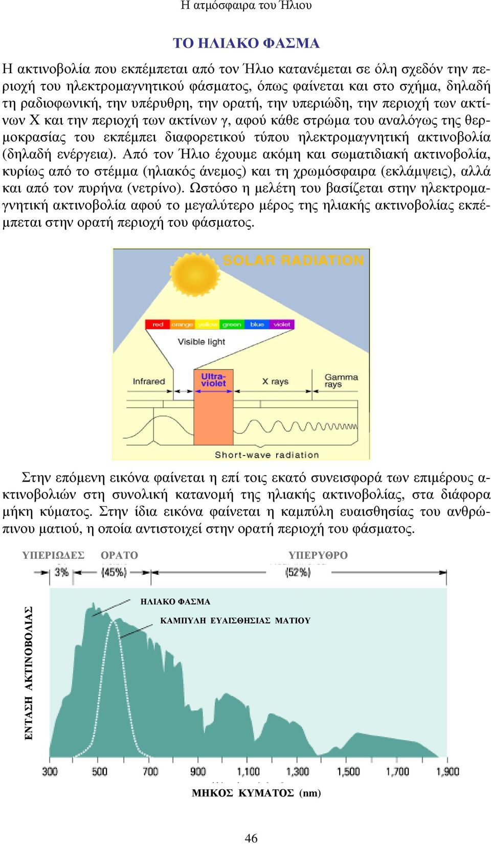 ενέργεια). Από τον Ήλιο έχουµε ακόµη και σωµατιδιακή ακτινοβολία, κυρίως από το στέµµα (ηλιακός άνεµος) και τη χρωµόσφαιρα (εκλάµψεις), αλλά και από τον πυρήνα (νετρίνο).