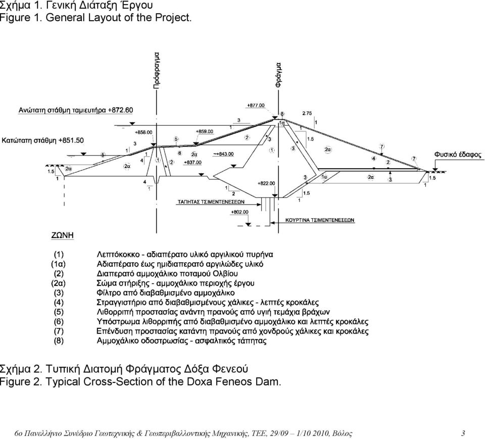 Τυπική Διατομή Φράγματος Δόξα Φενεού Figure 2.