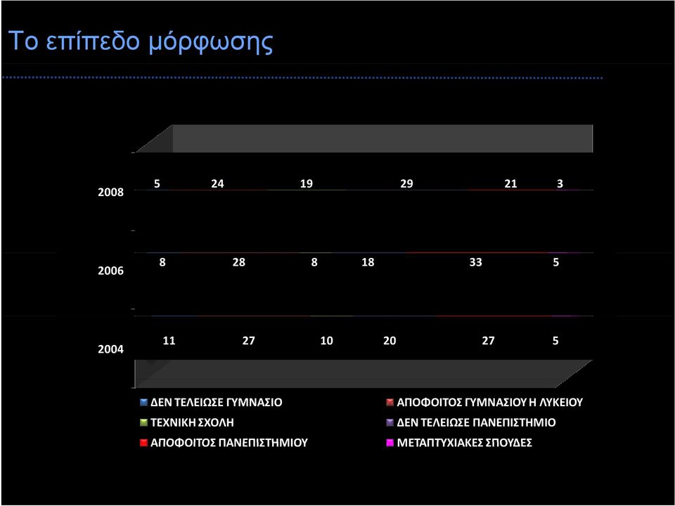 TEXNIKH ΣΧΟΛΗ ΑΠΟΦΟΙΤΟΣ ΠΑΝΕΠΙΣΤΗΜΙΟΥ ΑΠΟΦΟΙΤΟΣ