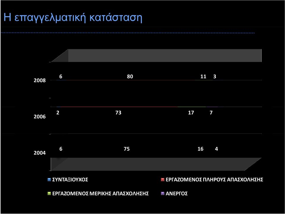 ΣΥΝΤΑΞΙΟΥΧΟΣ ΕΡΓΑΖΟΜΕΝΟΣ ΜΕΡΙΚΗΣ