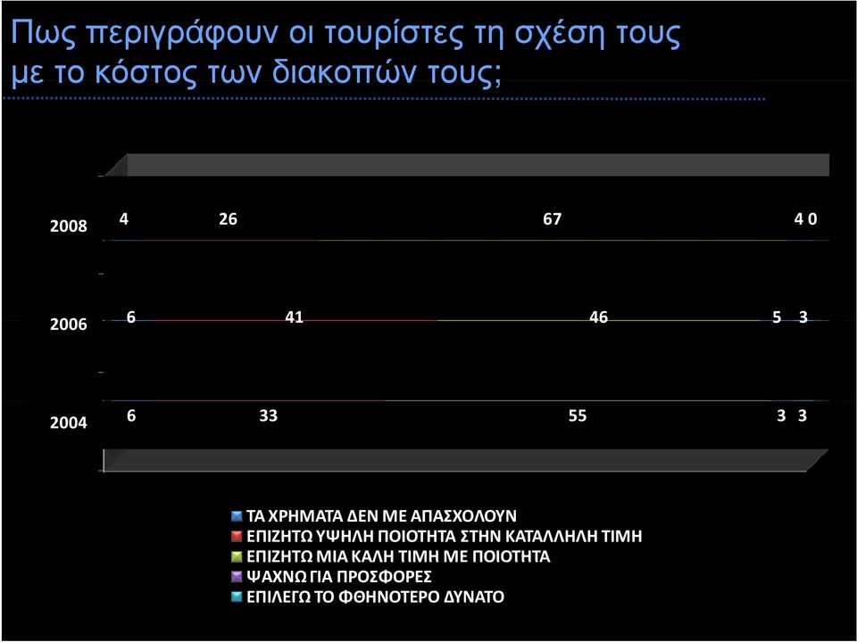 ΔΕΝ ΜΕ ΑΠΑΣΧΟΛΟΥΝ ΕΠΙΖΗΤΩ ΥΨΗΛΗ ΠΟΙΟΤΗΤΑ ΣΤΗΝ ΚΑΤΑΛΛΗΛΗ ΤΙΜΗ ΕΠΙΖΗΤΩ