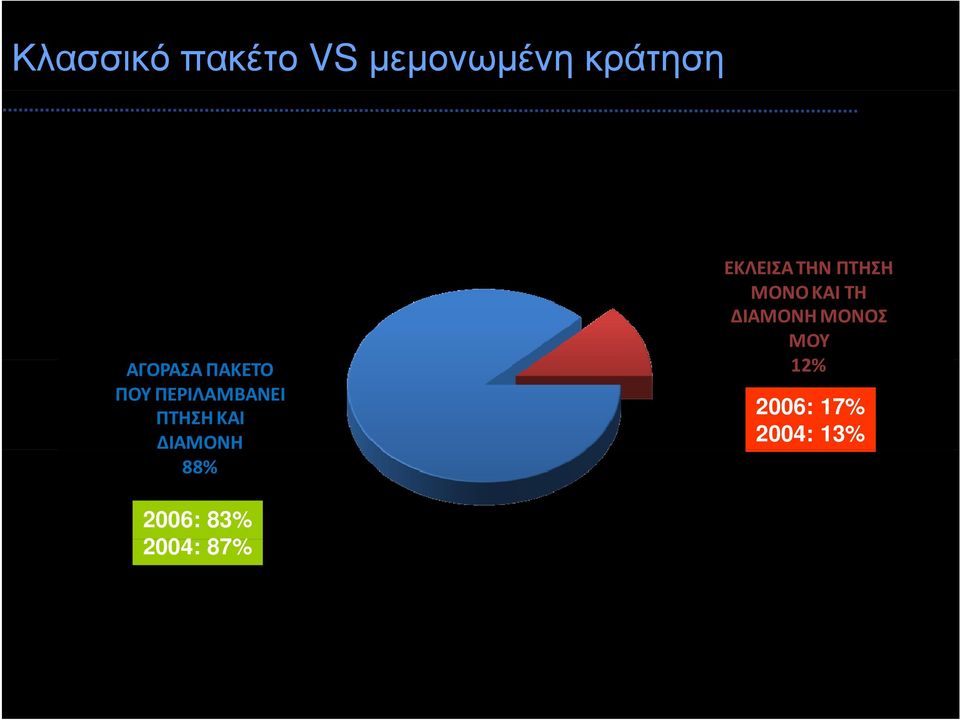 EΚΛΕΙΣΑ ΤΗΝ ΠΤΗΣΗ MONO ΚΑΙ ΤΗ ΔΙΑΜΟΝΗ MΟΝΟΣ