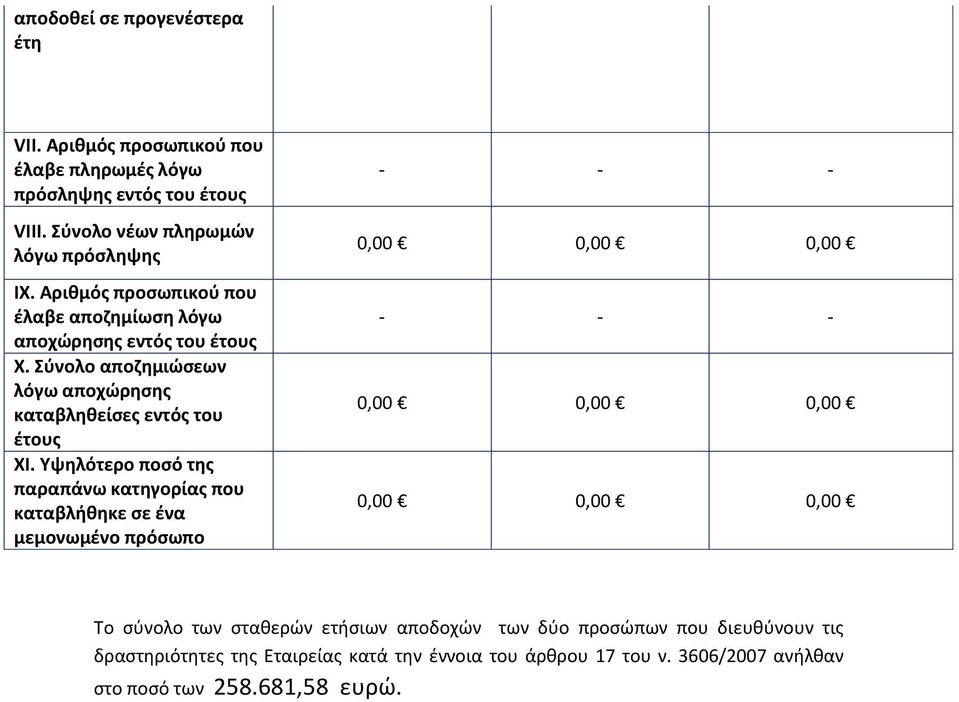 Σύνολο αποζημιώσεων λόγω αποχώρησης καταβληθείσες εντός του έτους ΧΙ.