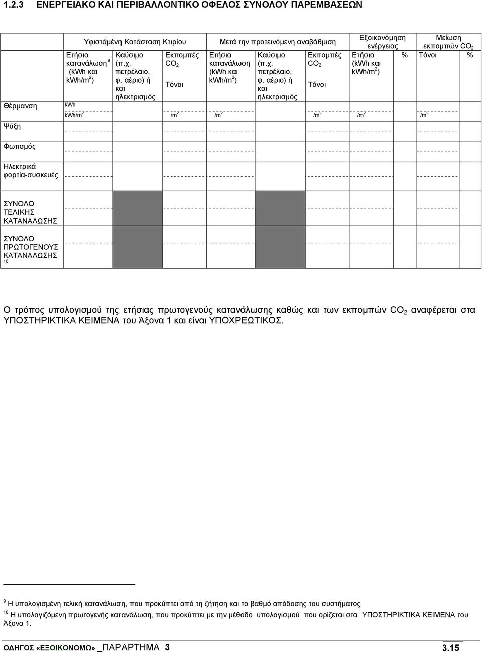 αέριο) ή και ηλεκτρισμός Εκπομπές CO 2 Τόνοι Εξοικονόμηση ενέργειας Μείωση εκπομπών CO 2 Ετήσια % Τόνοι % (kwh και kwh/m 2 ) kwh kwh/m 2 /m 2 /m 2 /m 2 /m 2 /m 2 Φωτισμός Ηλεκτρικά φορτία-συσκευές