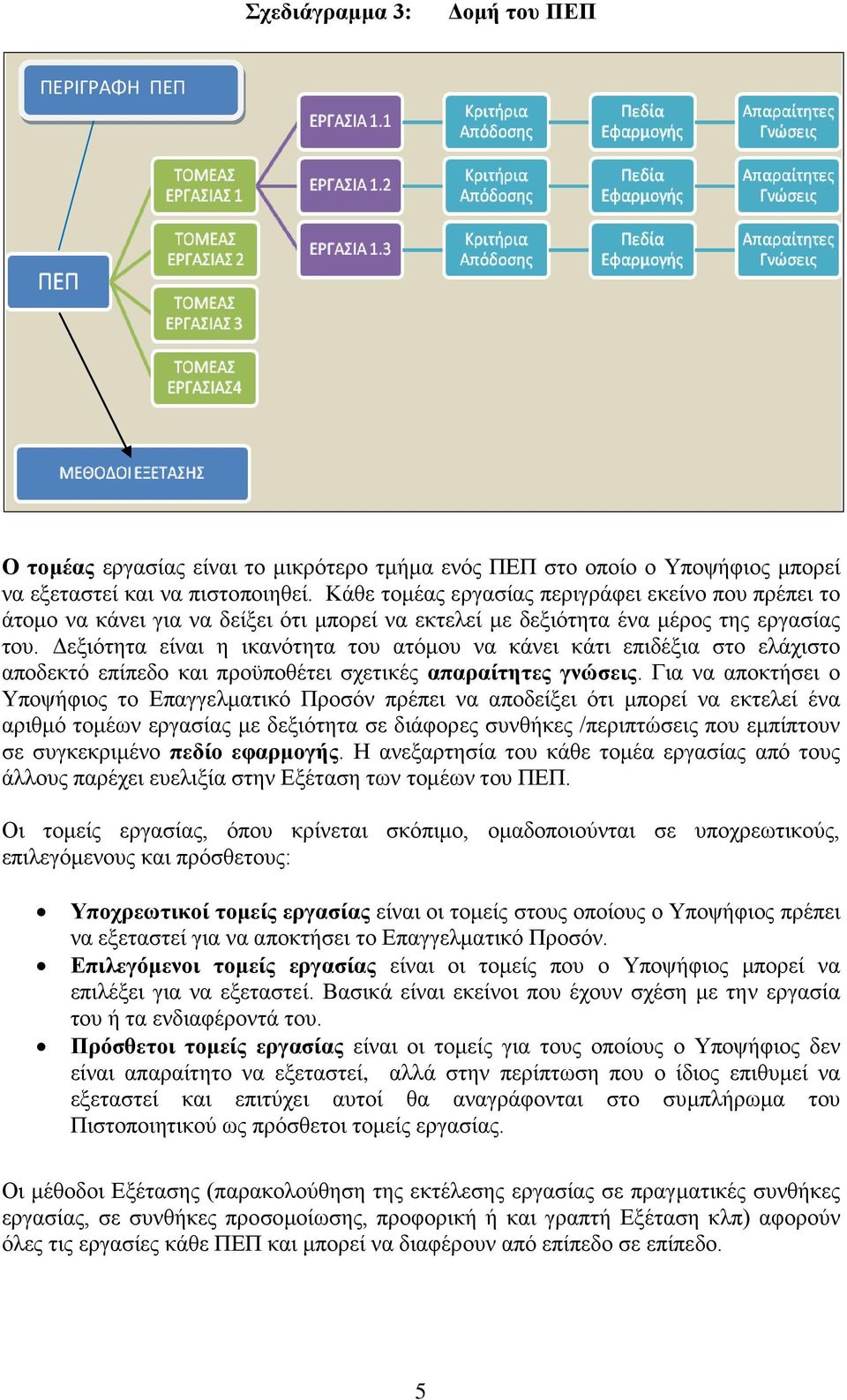 Δεξιότητα είναι η ικανότητα του ατόμου να κάνει κάτι επιδέξια στο ελάχιστο αποδεκτό επίπεδο και προϋποθέτει σχετικές απαραίτητες γνώσεις.