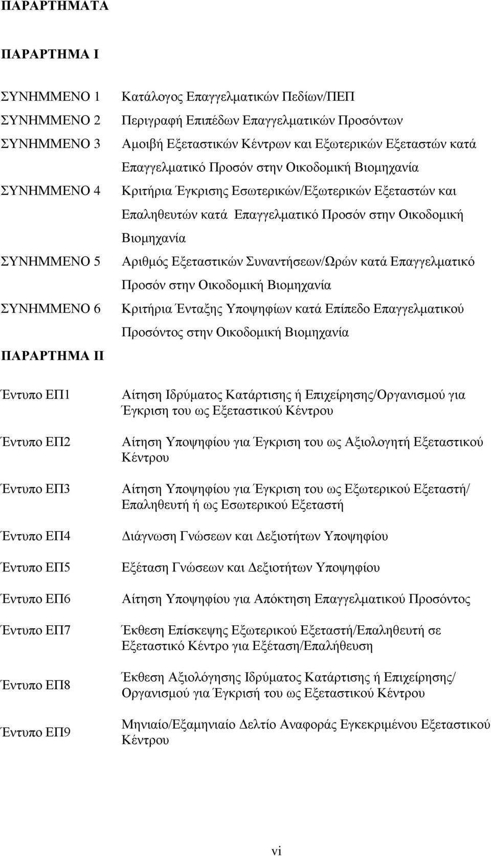 Κριτήρια Έγκρισης Εσωτερικών/Εξωτερικών Εξεταστών και Επαληθευτών κατά Επαγγελματικό Προσόν στην Οικοδομική Βιομηχανία Αριθμός Εξεταστικών Συναντήσεων/Ωρών κατά Επαγγελματικό Προσόν στην Οικοδομική