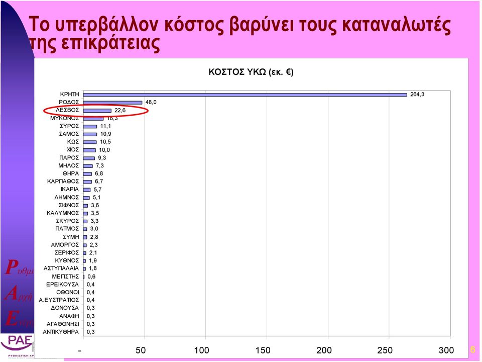 ΠΑΤΜΟΣ ΣΥΜΗ ΑΜΟΡΓΟΣ ΣΕΡΙΦΟΣ ΚΥΘΝΟΣ ΑΣΤΥΠΑΛΑΙΑ ΜΕΓΙΣΤΗΣ ΕΡΕΙΚΟΥΣΑ ΟΘΟΝΟΙ Α.