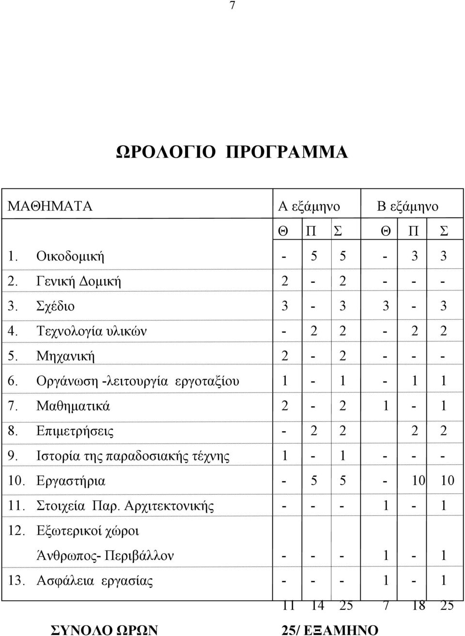 Μαθηματικά 2-2 1-1 8. Επιμετρήσεις - 2 2 2 2 9. Ιστορία της παραδοσιακής τέχνης 1-1 - - - 10. Εργαστήρια - 5 5-10 10 11.