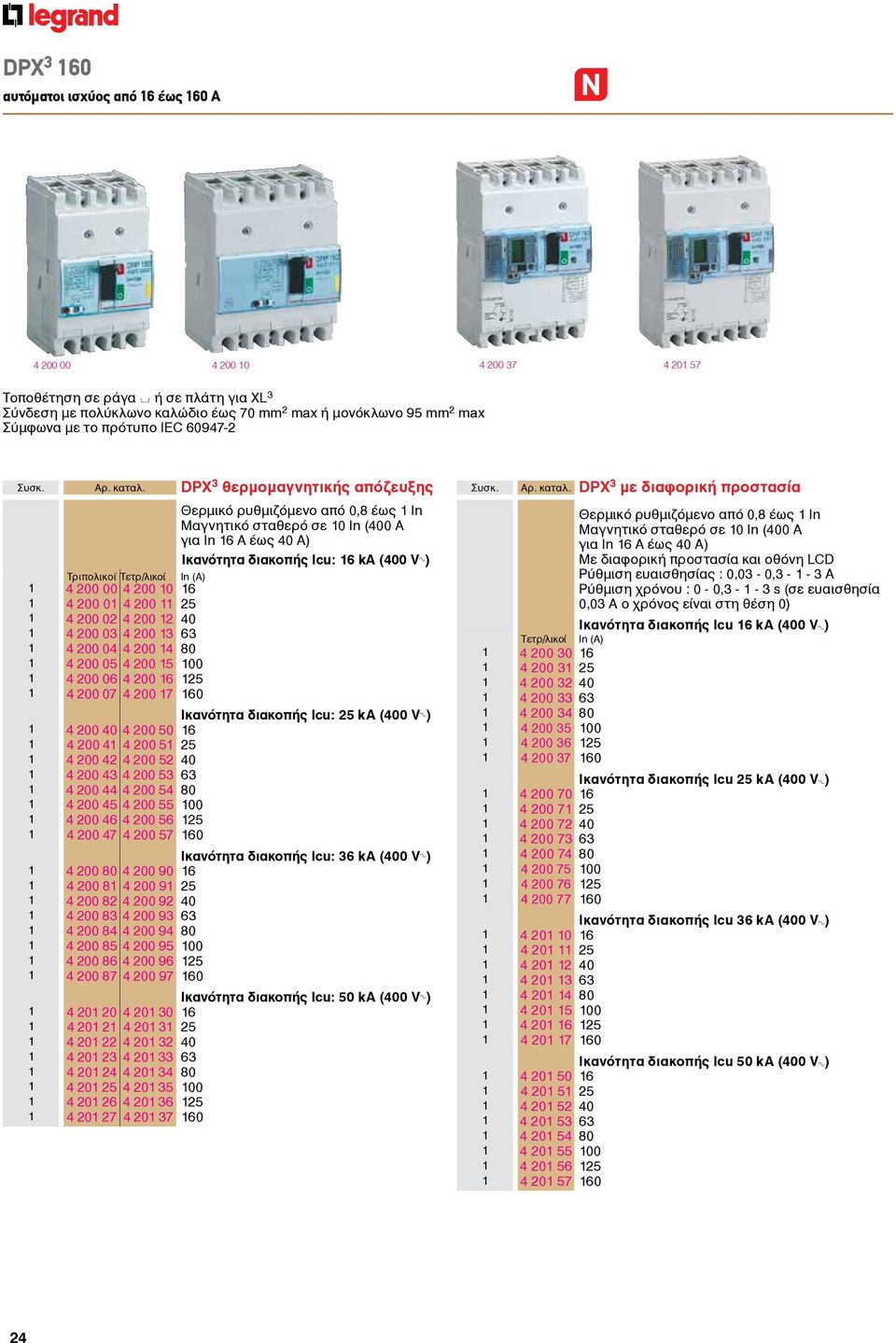 DPX 3 θερμομαγνητικής απόζευξης Θερμικό ρυθμιζόμενο από 0,8 έως In Μαγνητικό σταθερό σε 0 Ιn (400 Α για Ιn 6 A έως 40 Α) Ικανότητα διακοπής Icu: 6 ka (400 V A ) 4 200 00 4 200 0 6 4 200 0 4 200 25 4