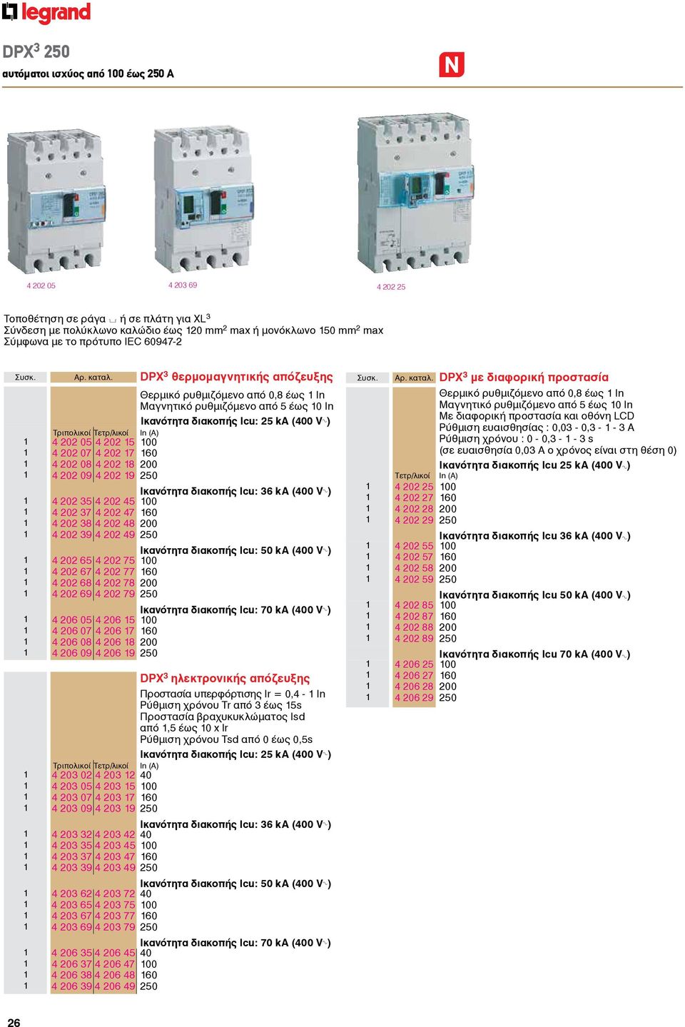 DPX 3 θερμομαγνητικής απόζευξης Θερμικό ρυθμιζόμενο από 0,8 έως In Μαγνητικό ρυθμιζόμενο από 5 έως 0 In Ικανότητα διακοπής Icu: 25 ka (400 V A ) 4 202 05 4 202 5 00 4 202 07 4 202 7 60 4 202 08 4 202