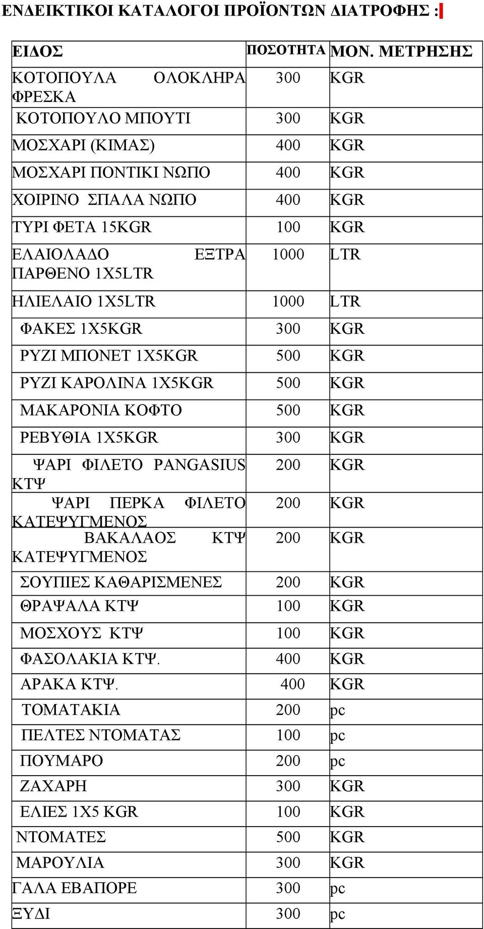 1X5LTR 1000 LTR ΗΛΙΕΛΑΙΟ 1X5LTR 1000 LTR ΦΑΚΕΣ 1X5KGR 300 KGR ΡΥΖΙ ΜΠΟΝΕΤ 1X5KGR 500 KGR ΡΥΖΙ ΚΑΡΟΛΙΝΑ 1X5KGR 500 KGR ΜΑΚΑΡΟΝΙΑ ΚΟΦΤΟ 500 KGR ΡΕΒΥΘΙΑ 1X5KGR 300 KGR ΨΑΡΙ ΦΙΛΕΤΟ PANGASIUS ΚΤΨ ΨΑΡΙ