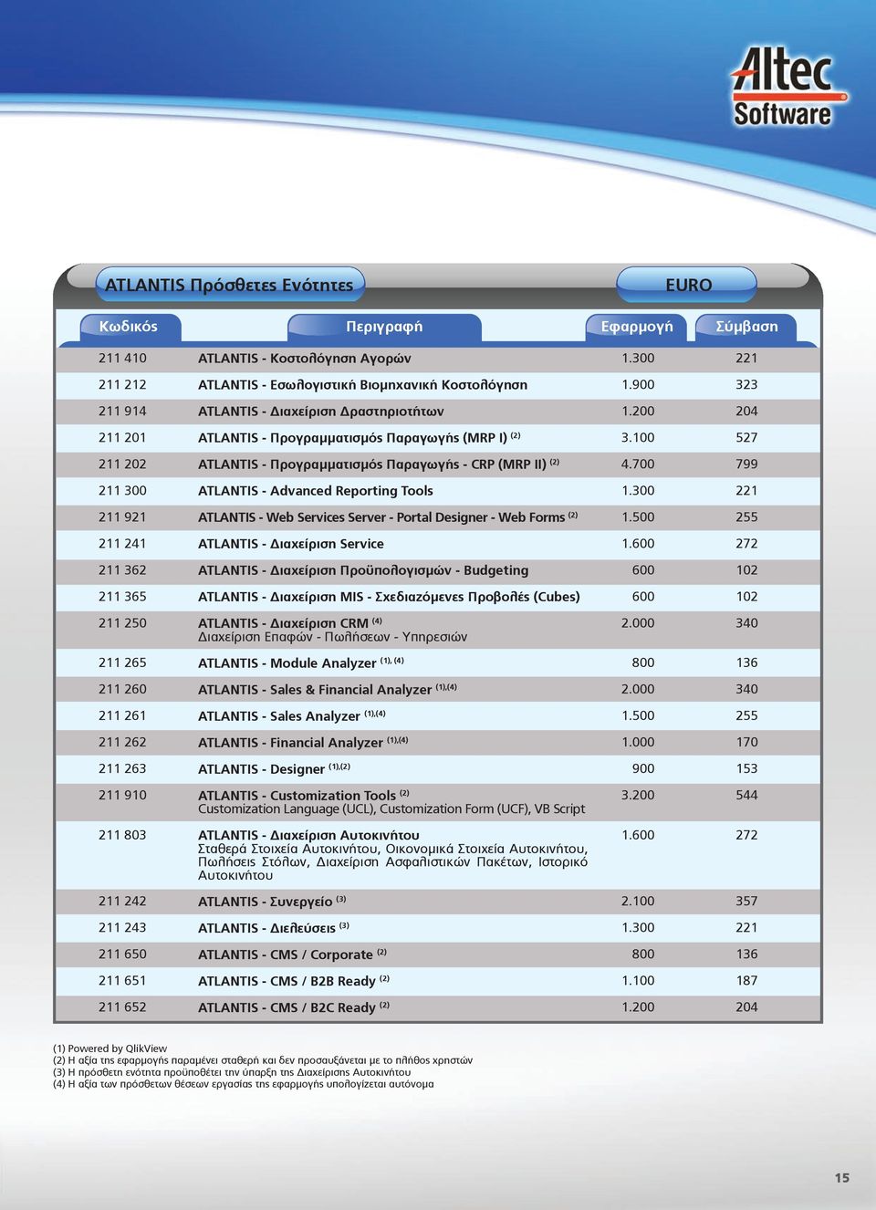 300 221 211 921 ATLANTIS - Web Services Server - Portal Designer - Web Forms (2) 1. 255 211 241 ATLANTIS - ιαχείριση Service 1.