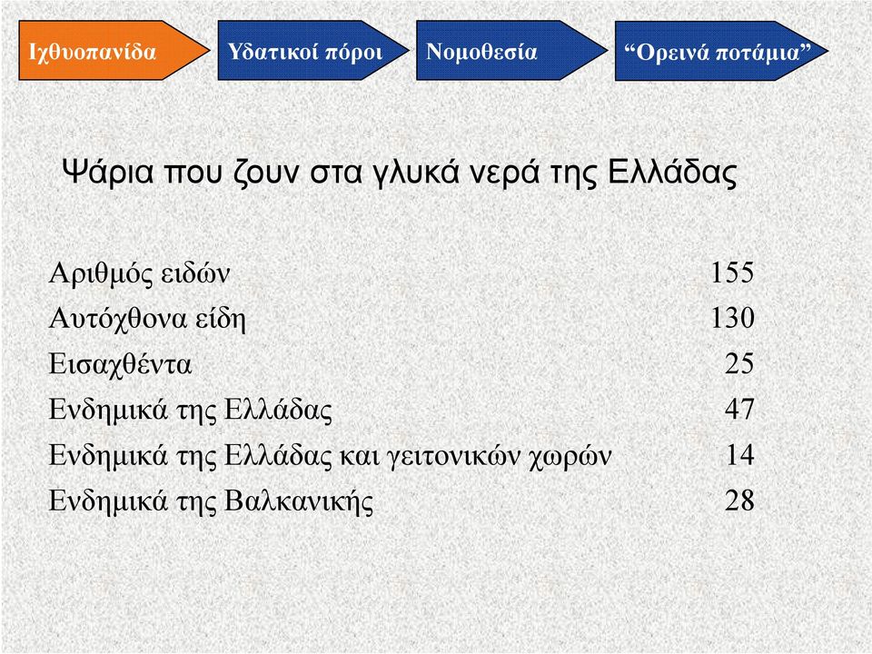25 Ενδημικά της Ελλάδας 47 Ενδημικά της Ελλάδας