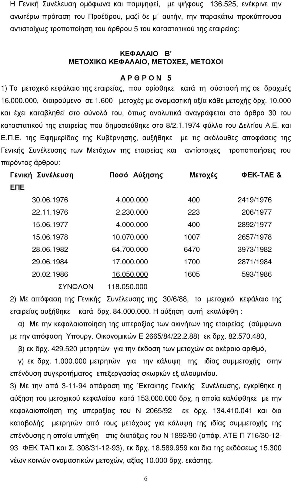 ΜΕΤΟΧΟΙ Α Ρ Θ Ρ Ο Ν 5 1) Το µετοχικό κεφάλαιο της εταιρείας, που ορίσθηκε κατά τη σύστασή της σε δραχµές 16.000.000, διαιρούµενο σε 1.600 µετοχές µε ονοµαστική αξία κάθε µετοχής δρχ. 10.