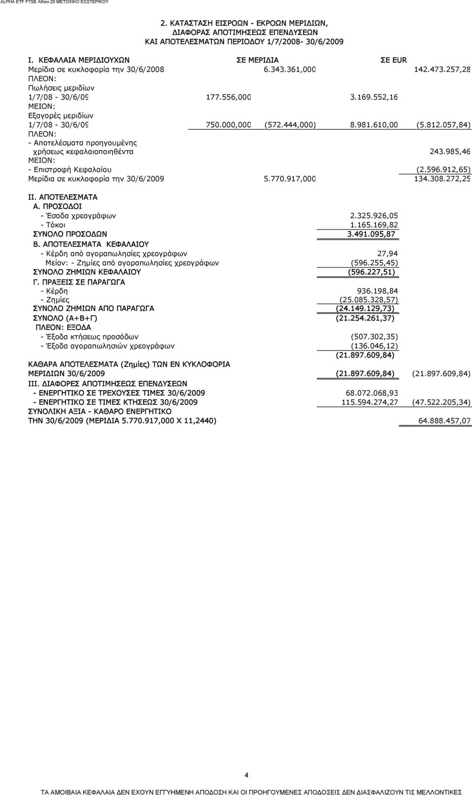 057,84) ΠΛΕΟΝ: - Αποτελέσματα προηγουμένης χρήσεως κεφαλαιοποιηθέντα 243.985,46 ΜΕΙΟΝ: - Επιστροφή Κεφαλαίου (2.596.912,65) Μερίδια σε κυκλοφορία την 30/6/2009 5.770.917,000 134.308.272,25 ΙI.