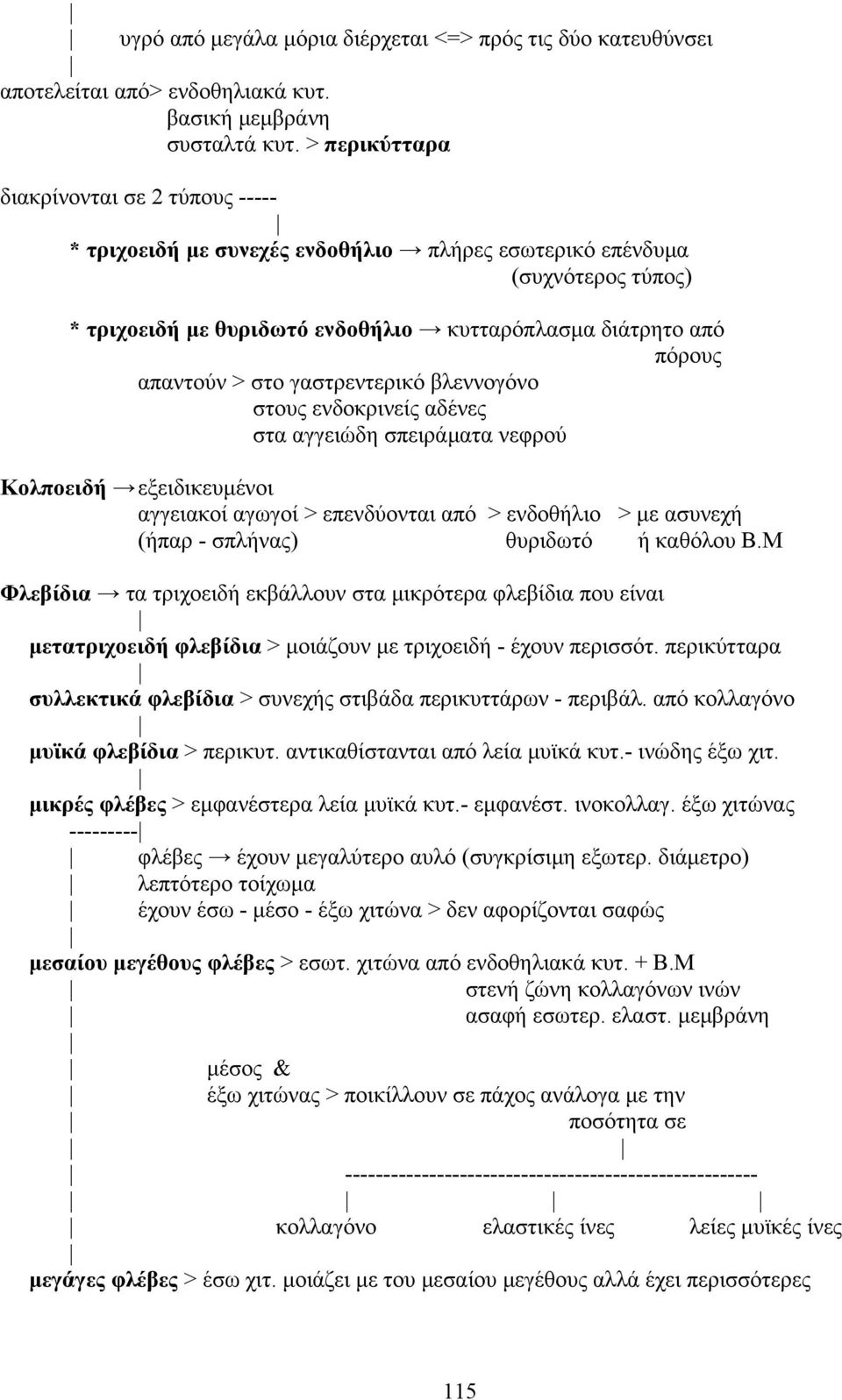 > στο γαστρεντερικό βλεννογόνο στους ενδοκρινείς αδένες στα αγγειώδη σπειράµατα νεφρού Kολποειδή εξειδικευµένοι αγγειακοί αγωγοί > επενδύονται από > ενδοθήλιο > µε ασυνεχή (ήπαρ - σπλήνας) θυριδωτό ή