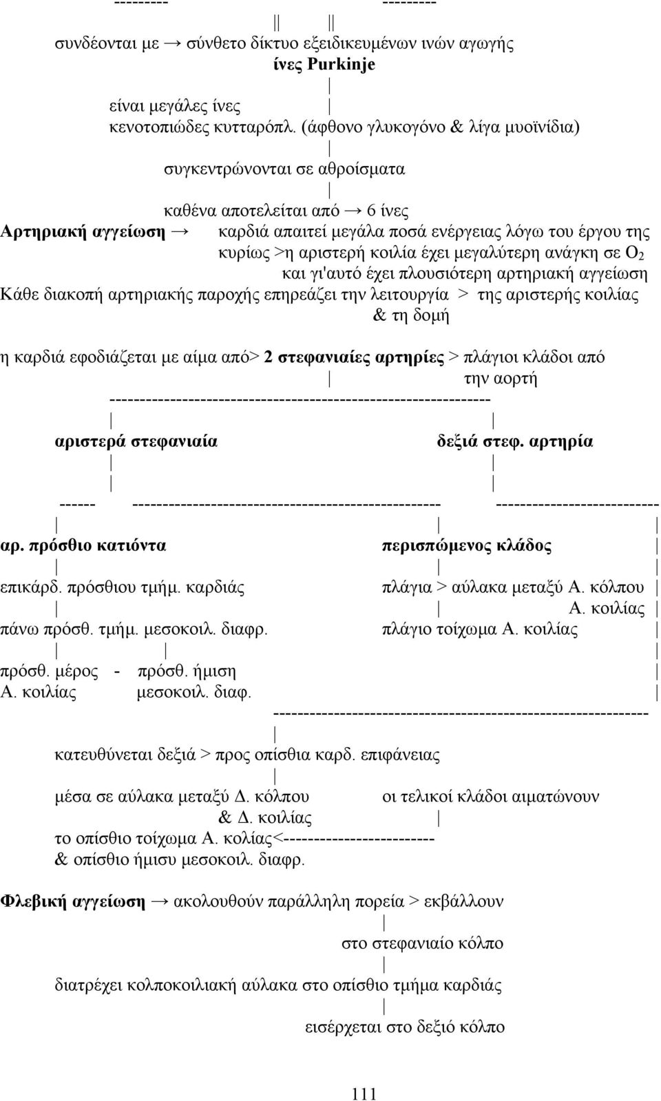 έχει µεγαλύτερη ανάγκη σε O 2 και γι'αυτό έχει πλουσιότερη αρτηριακή αγγείωση Kάθε διακοπή αρτηριακής παροχής επηρεάζει την λειτουργία > της αριστερής κοιλίας & τη δοµή η καρδιά εφοδιάζεται µε αίµα