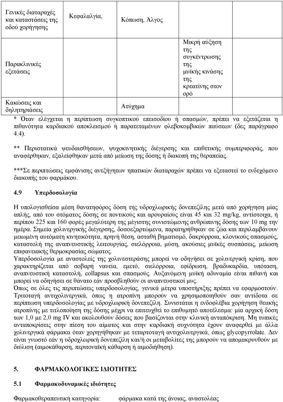 ** Περιστατικά ψευδαισθήσεων, ψυχοκινητικής διέγερσης και επιθετικής συμπεριφοράς, που αναφέρθηκαν, εξαλείφθηκαν μετά από μείωση της δόσης ή διακοπή της θεραπείας.