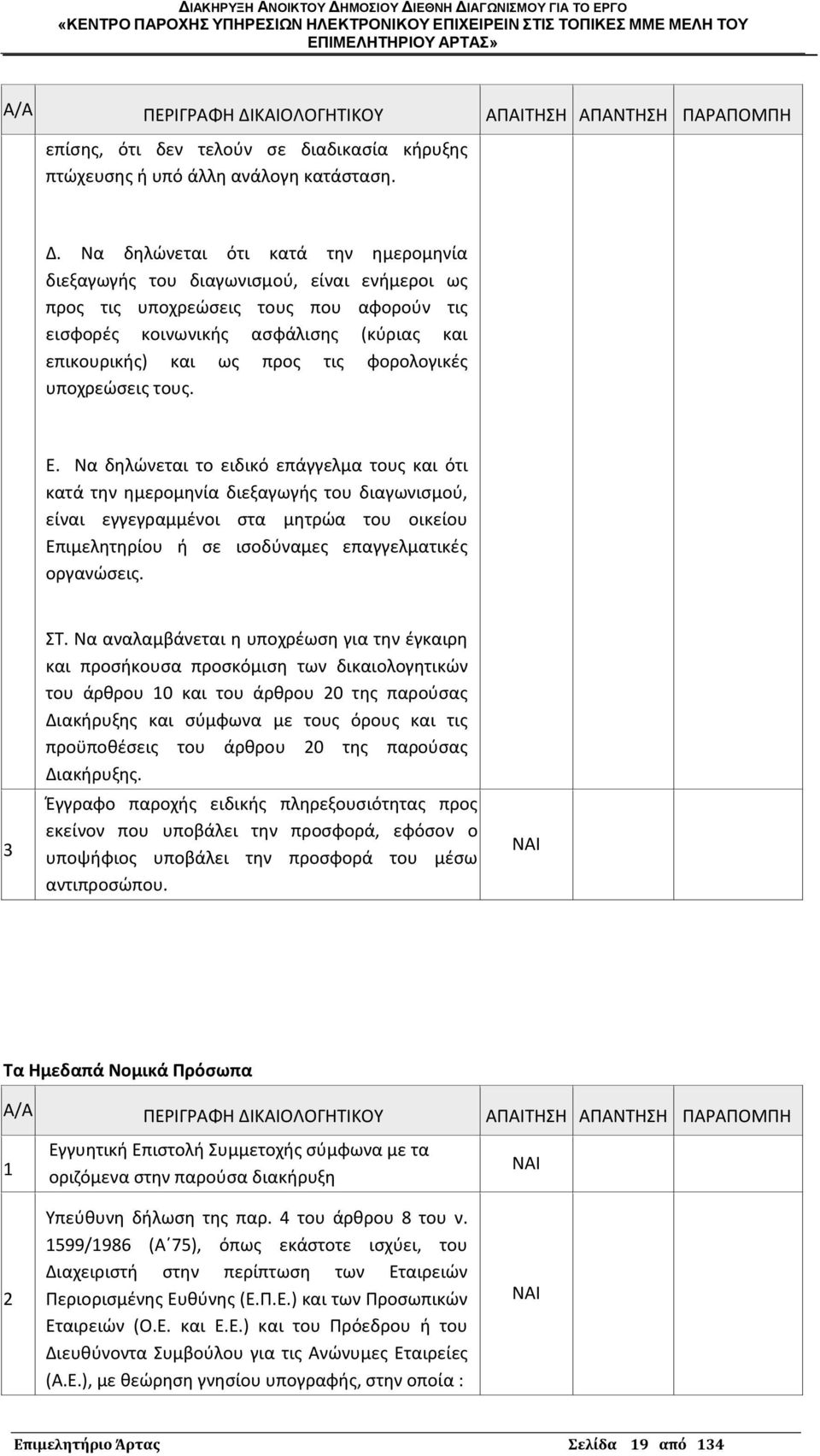 Να δθλϊνεται ότι κατά τθν θμερομθνία διεξαγωγισ του διαγωνιςμοφ, είναι ενιμεροι ωσ προσ τισ υποχρεϊςεισ τουσ που αφοροφν τισ ειςφορζσ κοινωνικισ αςφάλιςθσ (κφριασ και επικουρικισ) και ωσ προσ τισ
