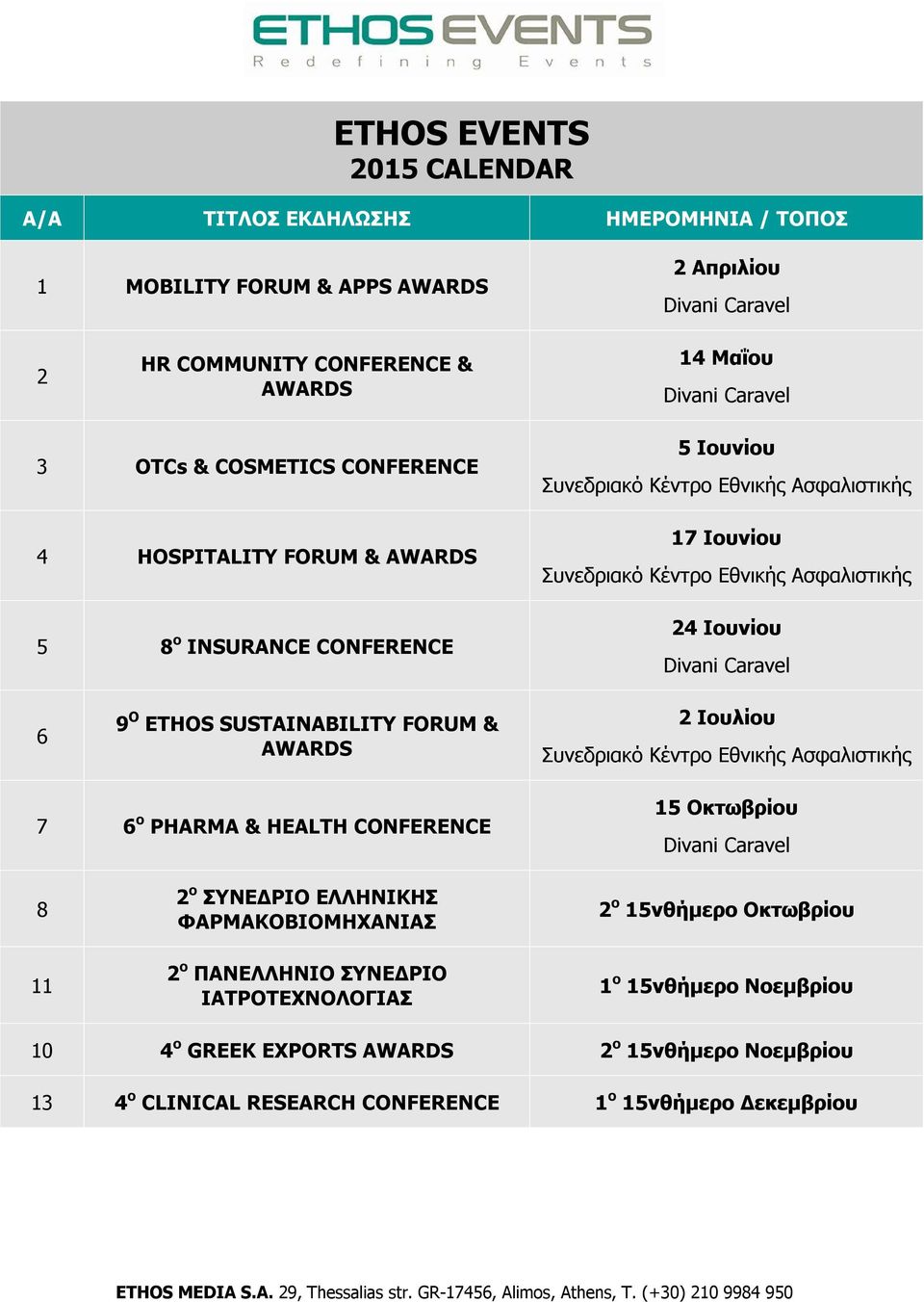 SUSTAINABILITY FORUM & AWARDS 2 Ιουλίου Συνεδριακό Κέντρο Εθνικής Ασφαλιστικής 7 6 ο PHARMA & HEALTH CONFERENCE 15 Οκτωβρίου 8 11 2 ο ΣΥΝΕΔΡΙΟ ΕΛΛΗΝΙΚΗΣ ΦΑΡΜΑΚΟΒΙΟΜΗΧΑΝΙΑΣ 2 ο