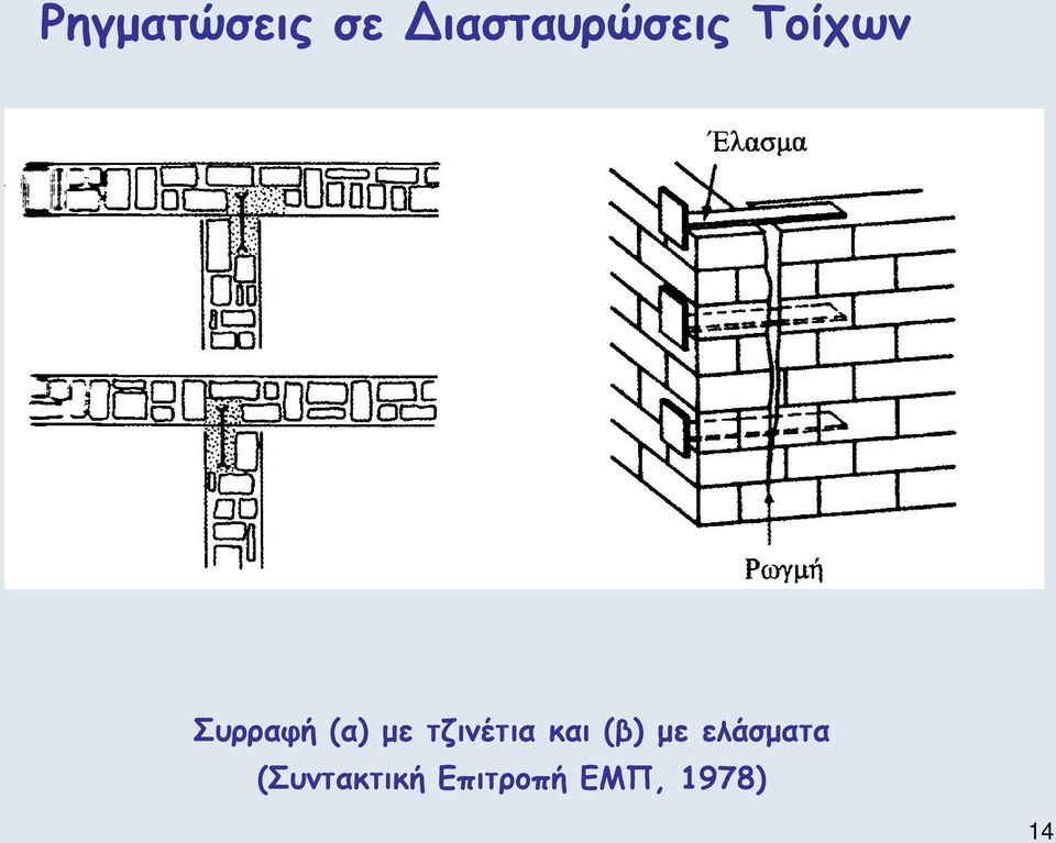 τζινέτια και (β) με ελάσματα