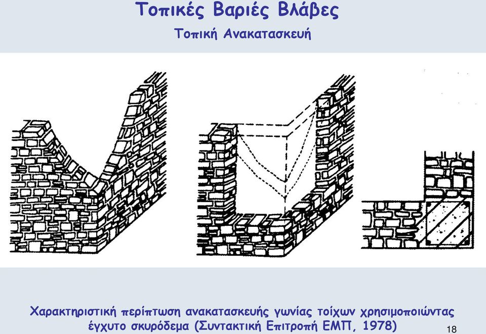 ανακατασκευής γωνίας τοίχων