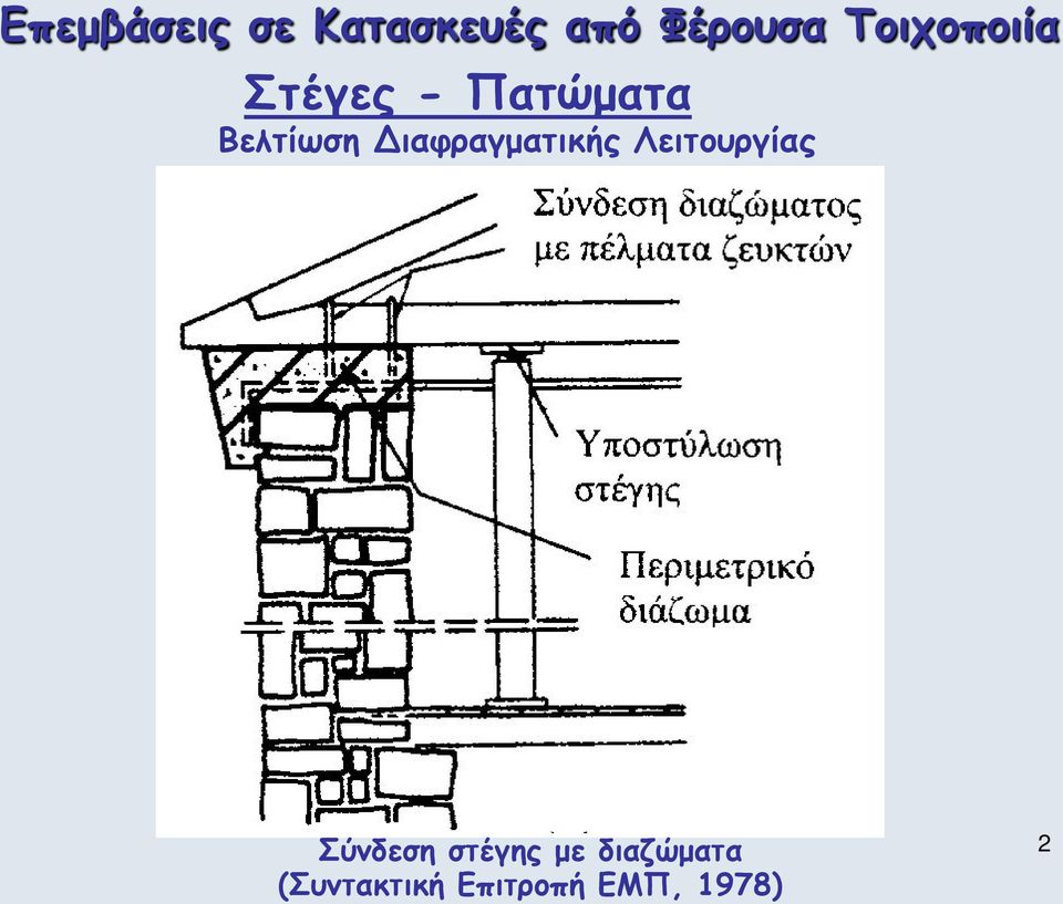 Διαφραγματικής Λειτουργίας Σύνδεση