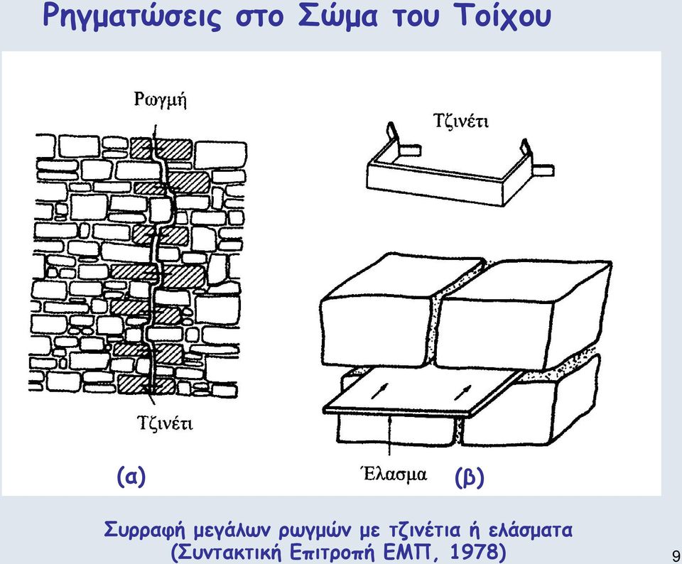 μεγάλων ρωγμών με τζινέτια ή