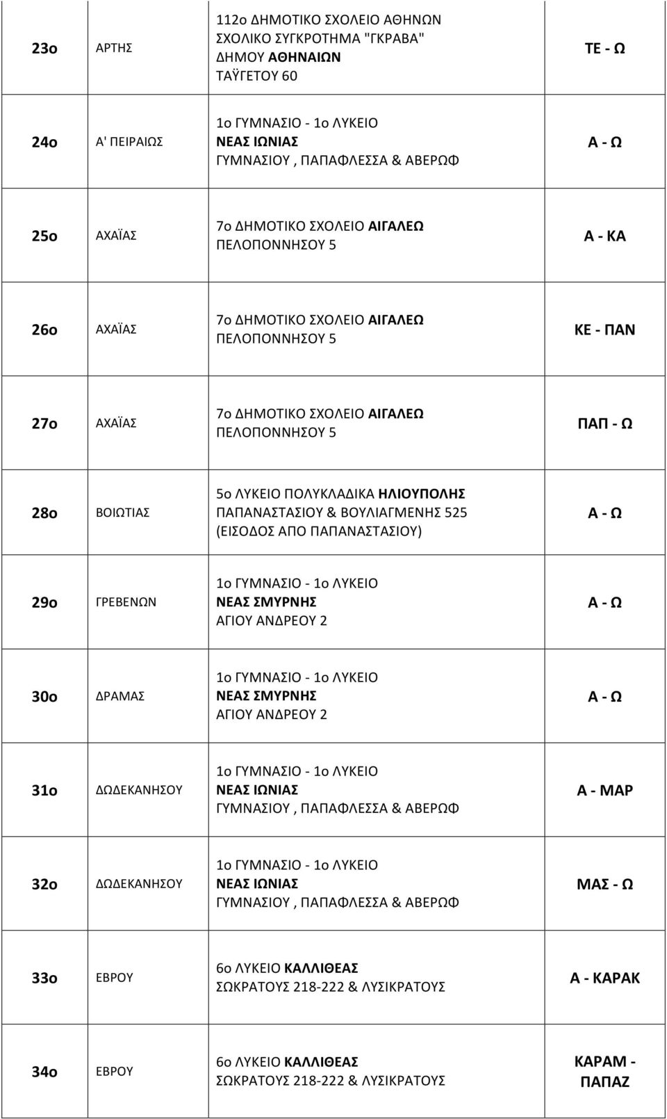 ΓΡΕΒΕΝΩΝ 30ο ΔΡΑΜΑΣ 31ο ΔΩΔΕΚΑΝΗΣΟΥ Α - ΜΑΡ 32ο