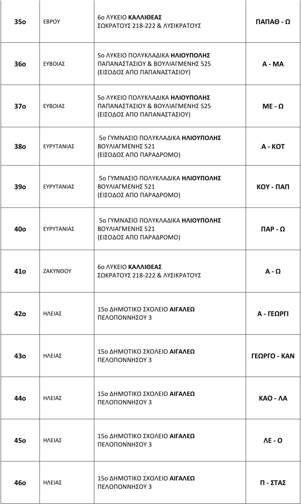 ΠΑΡΑΔΡΟΜΟ) ΠΑΡ - Ω 41ο ΖΑΚΥΝΘΟΥ 42ο ΗΛΕΙΑΣ 15ο ΔΗΜΟΤΙΚΟ ΣΧΟΛΕΙΟ ΑΙΓΑΛΕΩ ΠΕΛΟΠΟΝΝΗΣΟΥ 3 Α - ΓΕΩΡΓΙ 43ο ΗΛΕΙΑΣ 15ο ΔΗΜΟΤΙΚΟ ΣΧΟΛΕΙΟ ΑΙΓΑΛΕΩ ΠΕΛΟΠΟΝΝΗΣΟΥ 3 ΓΕΩΡΓΟ - ΚΑΝ 44ο
