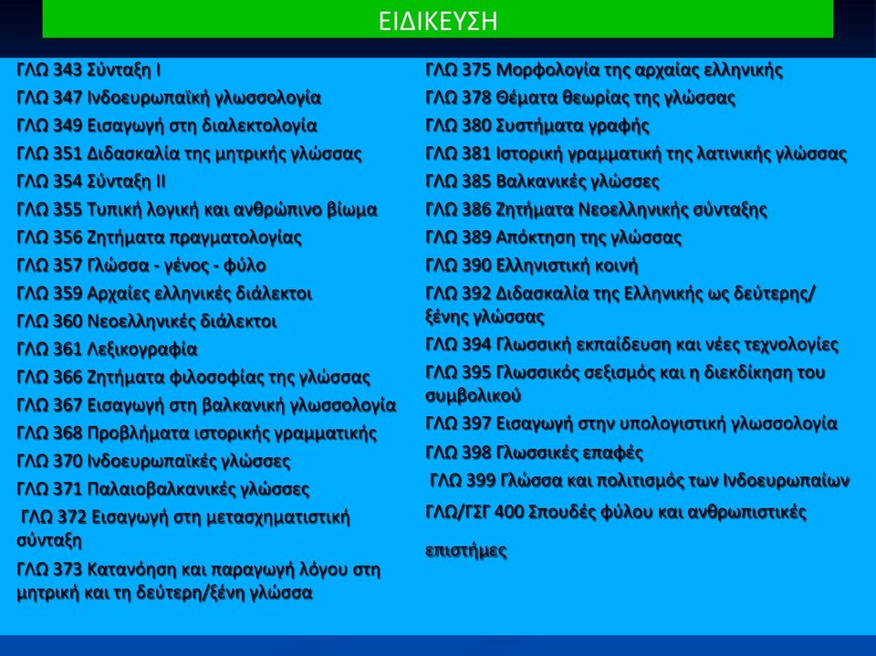 Εισαγωγή στη βαλκανική γλωσσολογία ΓΛΩ 368 Προβλήματα ιστορικής γραμματικής ΓΛΩ 370 Ινδοευρωπαϊκές γλώσσες ΓΛΩ 371 Παλαιοβαλκανικές γλώσσες ΓΛΩ 372 Εισαγωγή στη μετασχηματιστική σύνταξη ΓΛΩ 373