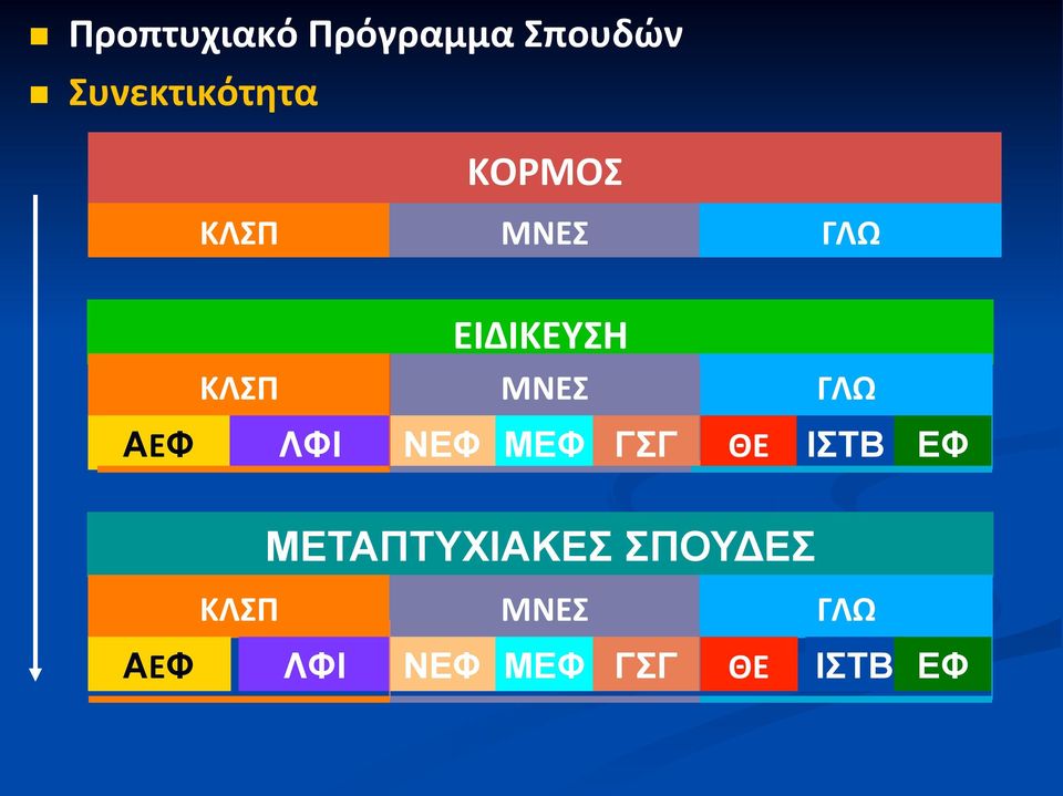 ΑΕΦ ΛΦΙ ΝΕΦ ΜΕΦ ΓΣΓ ΘΕ ΙΣΤΒ ΕΦ ΜΕΤΑΠΤΥΧΙΑΚΕΣ