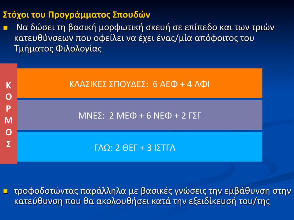 ΣΠΟΥΔΕΣ: 6 ΑΕΦ + 4 ΛΦΙ ΜΝΕΣ: 2 ΜΕΦ + 6 ΝΕΦ + 2 ΓΣΓ ΓΛΩ: 2 ΘΕΓ + 3 ΙΣΤΓΛ n τροφοδοτώντας