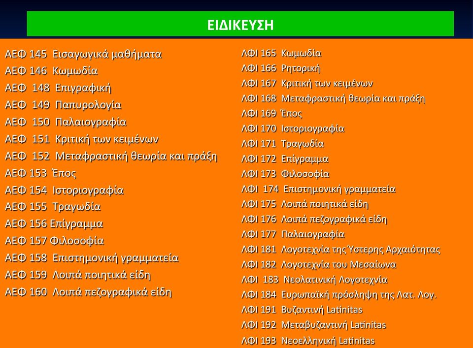 167 Κριτική των κειμένων ΛΦΙ 168 Μεταφραστική θεωρία και πράξη ΛΦΙ 169 Έπος ΛΦΙ 170 Ιστοριογραφία ΛΦΙ 171 Τραγωδία ΛΦΙ 172 Επίγραμμα ΛΦΙ 173 Φιλοσοφία ΛΦΙ 174 Επιστημονική γραμματεία ΛΦΙ 175 Λοιπά