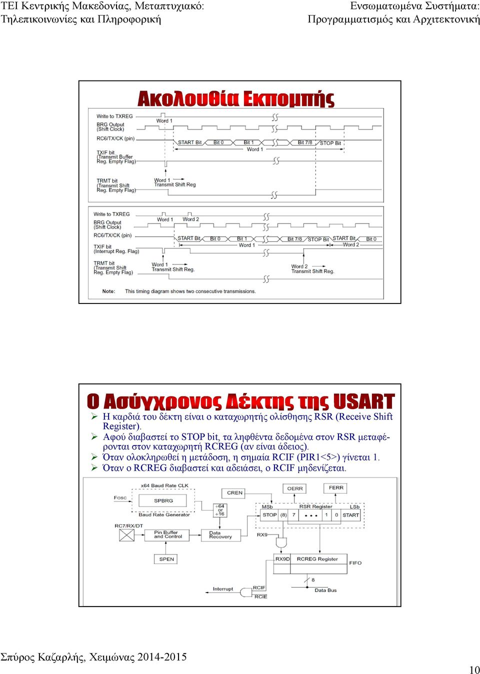 καταχωρητή RCREG (αν είναι άδειος).