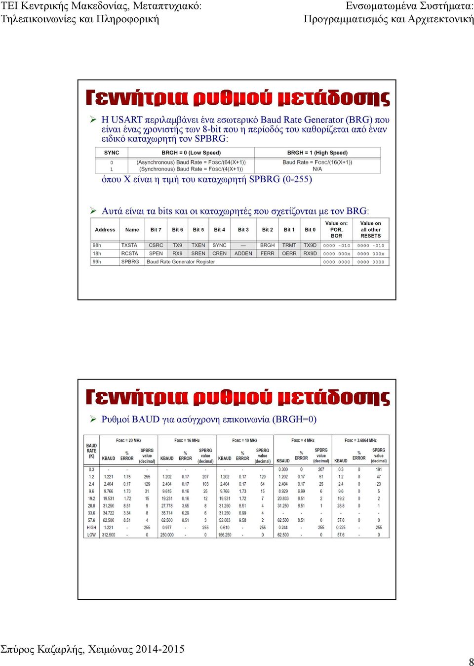 SPBRG: όπου X είναι η τιμή του καταχωρητή SPBRG (0-255) Αυτά είναι τα bits και οι