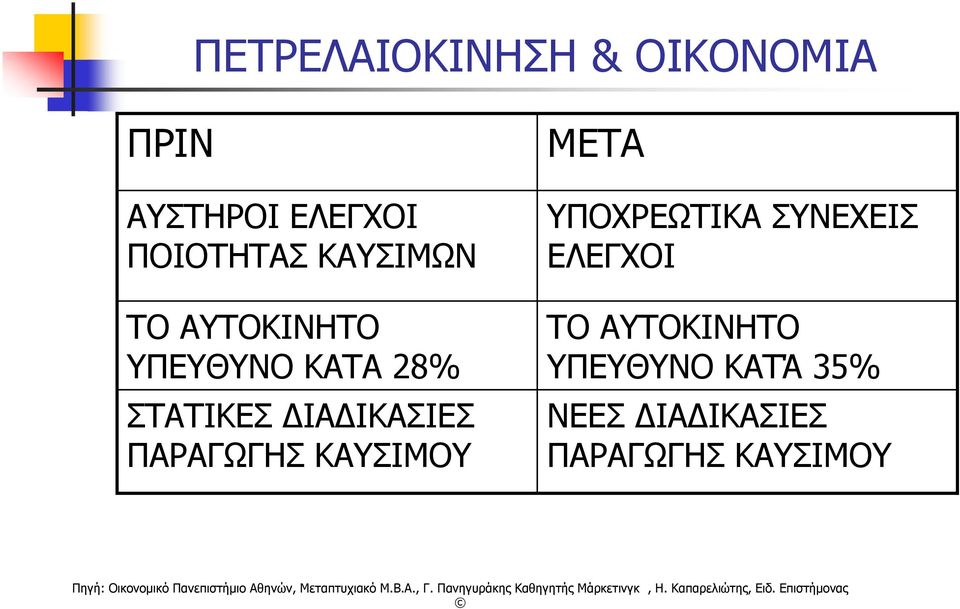 ΔΙΑΔΙΚΑΣΙΕΣ ΠΑΡΑΓΩΓΗΣ ΚΑΥΣΙΜΟΥ ΜΕΤΑ ΥΠΟΧΡΕΩΤΙΚΑ ΣΥΝΕΧΕΙΣ