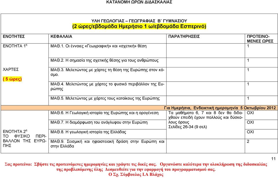 Μελετώντας µε χάρτες το φυσικό περιβάλλον της Ευρώπης ΜΑΘ.5. Μελετώντας µε χάρτες τους κατοίκους της Ευρώπης ΕΝΟΤΗΤΑ η ΤΟ ΦΥΣΙΚΟ ΠΕΡΙ- ΒΑΛΛΟΝ ΤΗΣ ΕΥΡΩ- ΠΗΣ ΜΑΘ.6.