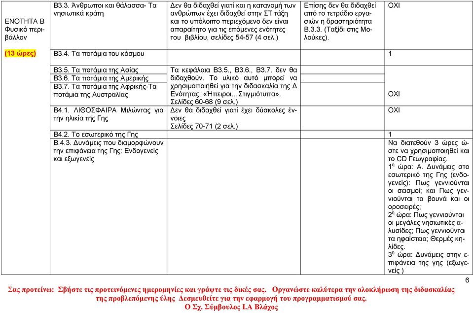 βιβλίου, σελίδες 54-57 (4 σελ.) Επίσης δεν θα διδαχθεί από το τετράδιο εργασιών η δραστηριότητα Β.3.3. (Ταξίδι στις Μολούκες). (3 ώρες) Β3.4. Τα ποτάµια του κόσµου Β3.5. Τα ποτάµια της Ασίας Β3.6.