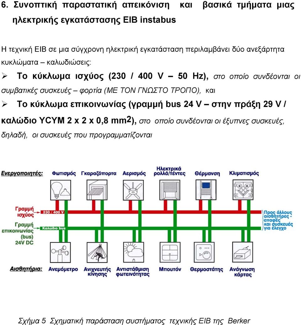 συσκευές φορτία (ΜΕ ΤΟΝ ΓΝΩΣΤΟ ΤΡΟΠΟ), και Το κύκλωµα επικοινωνίας (γραµµή bus 24 V στην πράξη 29 V / καλώδιο YCYM 2 x 2 x 0,8 mm2), στο