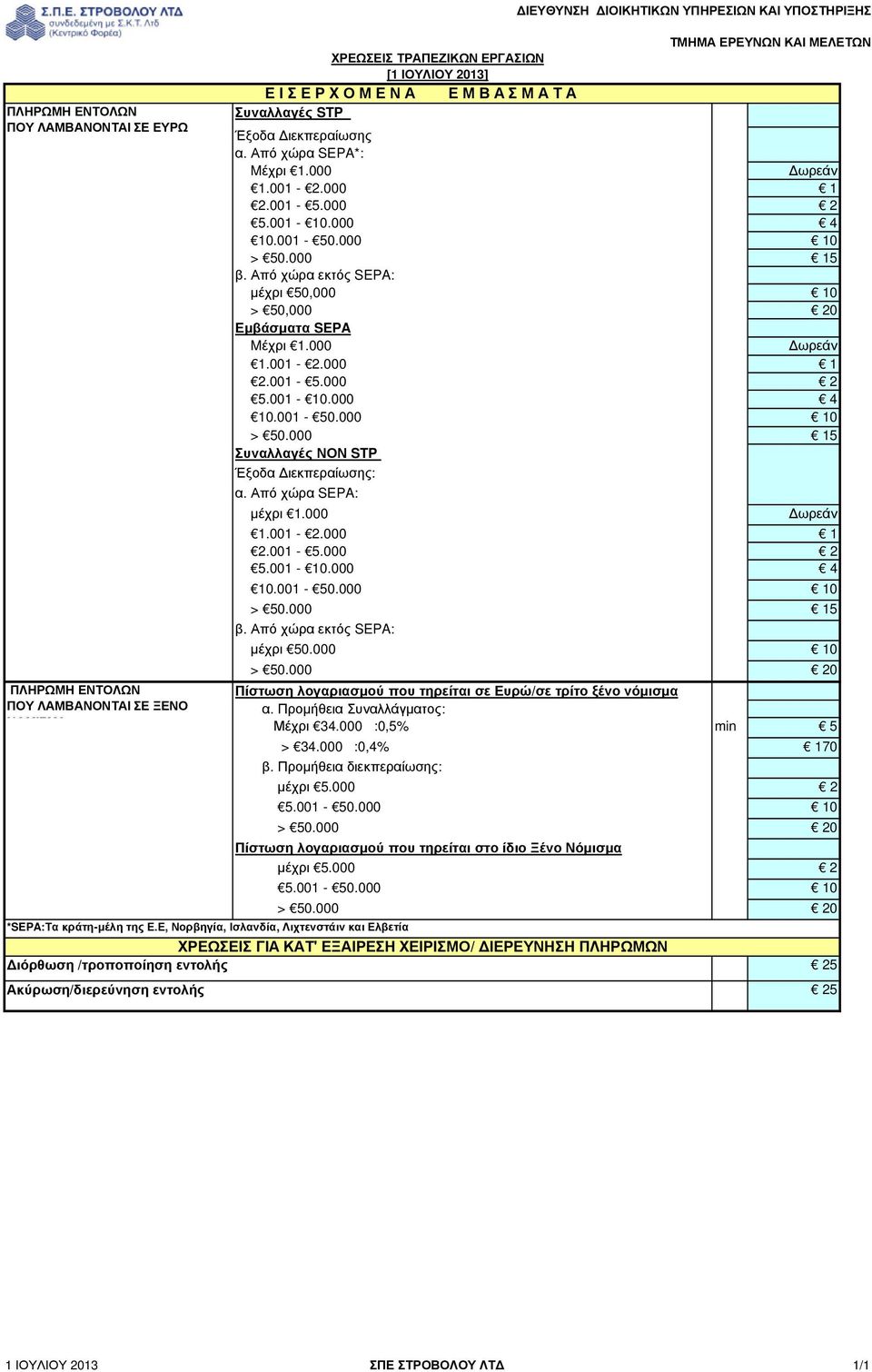 Από χώρα εκτός SEPA: µέχρι 50,000 10 > 50,000 20 Εµβάσµατα SEPA Mέχρι 1.000 1.001-2.000 1 2.001-5.000 2 5.001-10.000 4 10.001-50.000 10 > 50.000 15 Συναλλαγές ΝΟΝ STP Έξοδα ιεκπεραίωσης: α.