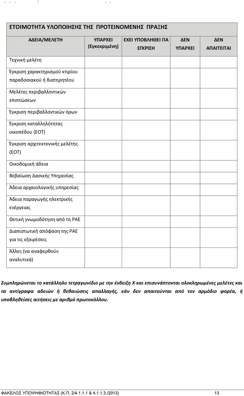 Άδεια αρχαιολογικής υπηρεσίας Άδεια παραγωγής ηλεκτρικής ενέργειας Θετική γνωμοδότηση από τη ΡΑΕ Διαπιστωτική απόφαση της ΡΑΕ για τις εξαιρέσεις Άλλες (να αναφερθούν αναλυτικά) Συμπληρώνεται το