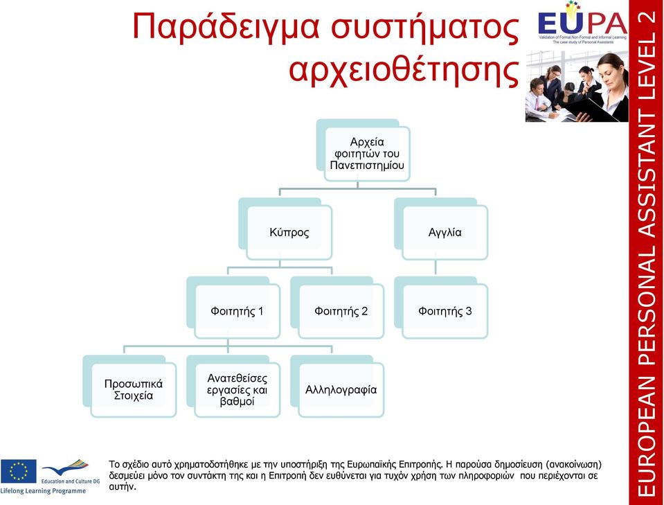 Φοιτητής 1 Φοιτητής 2 Φοιτητής 3 Προσωπικά