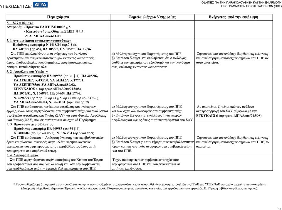 45), ΠΔ 105/95, ΠΔ 305/96,ΠΔ 17/96 Στο ΠΠΕ περιλαμβάνονται οι ενέργειες που θα γίνουν α) Μελέτη του σχετικού Παραρτήματος του ΠΠΕ Ζητούνται από τον ανάδοχο διορθωτικές ενέργειες προκειμένου να